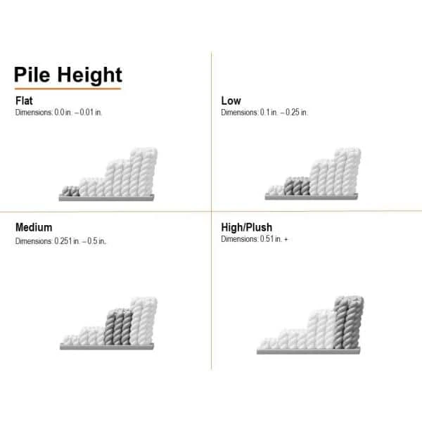 Rosanne Geometric Herringbone Blue 8 ft. x 10 ft. Area Rug by Home Decorators Collection 14 Rosanne Geometric Herringbone Blue 8 ft. x 10 ft. Area Rug by Home Decorators Collection - Image 14