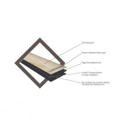 Firview Lookout 7 in. x 42 in. Rigid Core Click Lock Luxury Vinyl Plank Flooring (20.78 sq. ft./case) by Home Decorators Collection -Zamma Home Decorators Shop firview lookout gray home decorators collection vinyl plank flooring vtrhdfirloo7x42 4f 1000