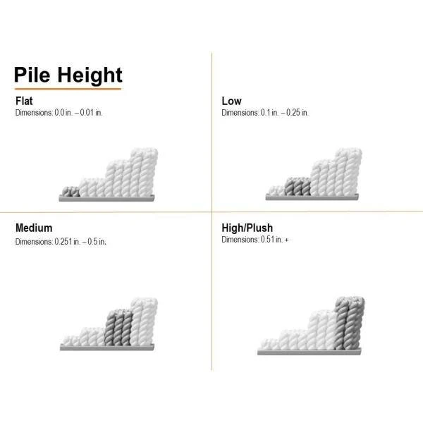 Mariah Sapphire 8 ft. x 8 ft. Round Rug by Home Decorators Collection 7 Mariah Sapphire 8 ft. x 8 ft. Round Rug by Home Decorators Collection - Image 7